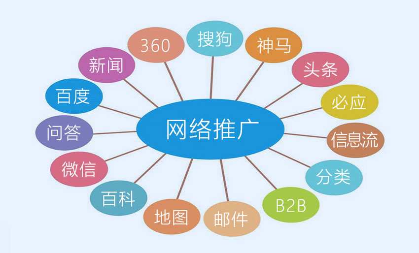 网络推广