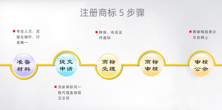 注册商标流程