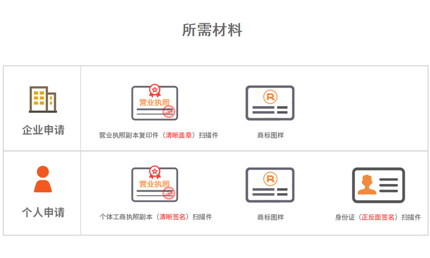 注册商标资料