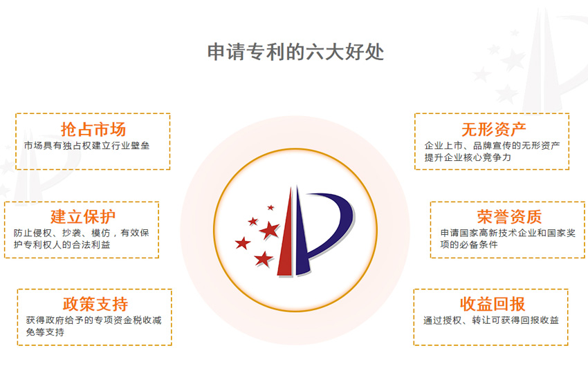 申请专利意义