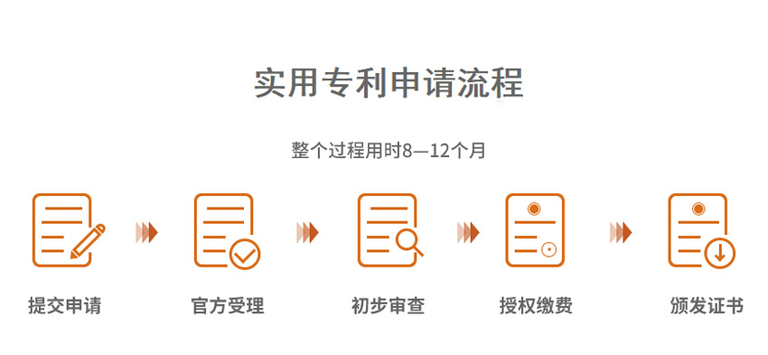申请专利流程