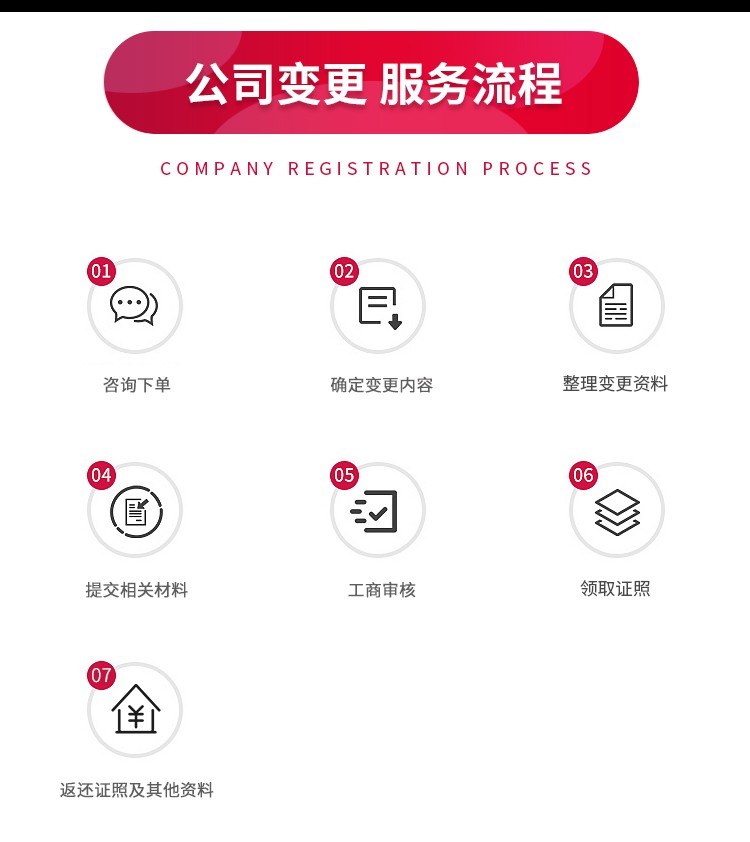 济南公司营业执照变更注册资金具体流程及费用