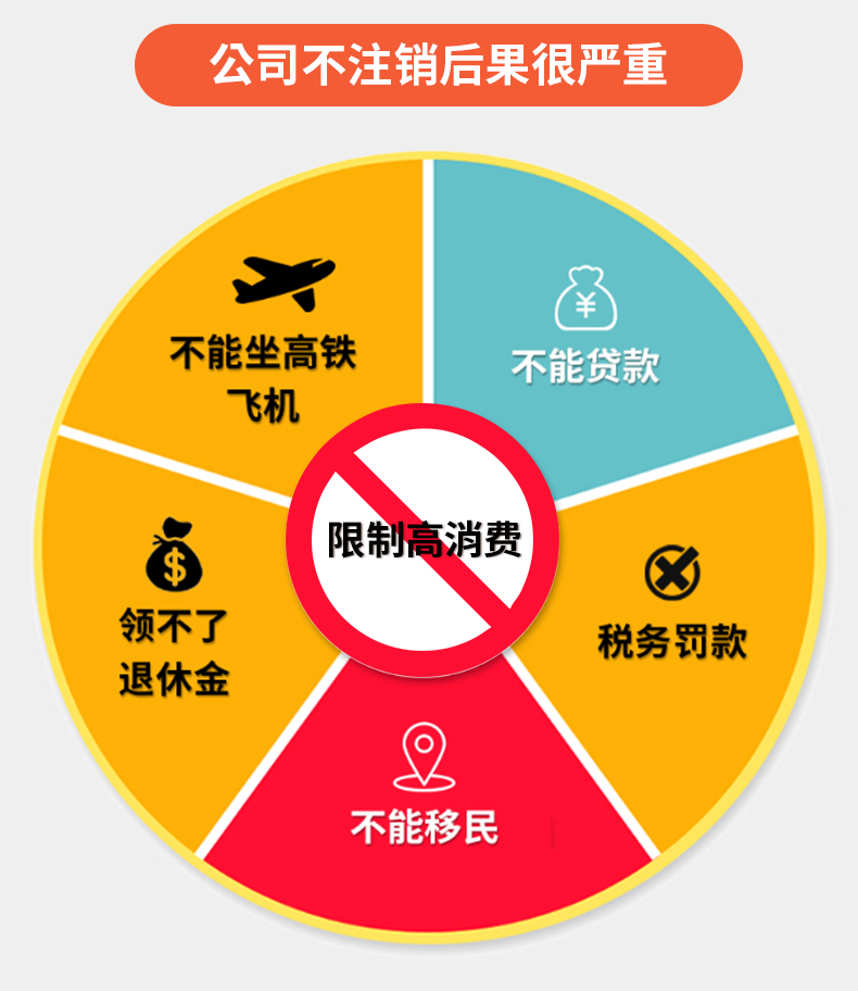 2024济南公司注销流程如何顺利的退出市场