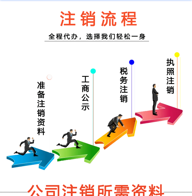 济南注销营业执照